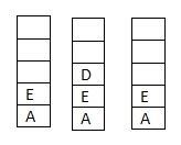 DS: ISRO CSE 2007 | Question: 16, ISRO CSE 2009 | Question: 30, ISRO ...