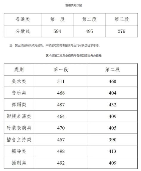 2020年浙江高考分数线公布_高考_新东方在线