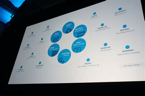 Image result for OpenStack Certification