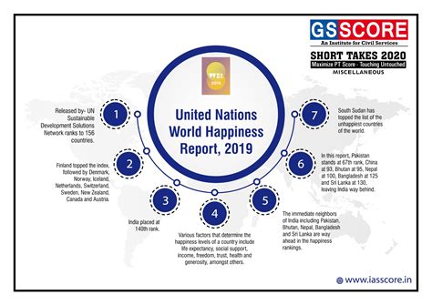 GS Score Target PT in 100 Days: Day 1 Polity, Constitutional Framework ...