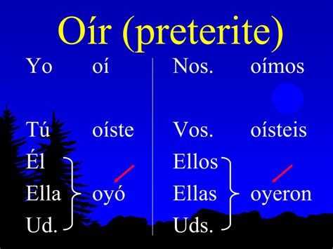 PPT - Preterite of Oír, Leer, Creer and Destruir PowerPoint ...