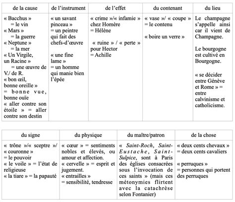 Metonymie Definition 的图像结果