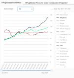 India’s Land Prices in 2025: A Complete Guide on What Buyers Need to Know