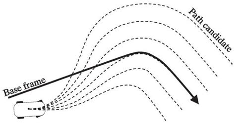 Rollover-Free Path Planning for Off-Road Autonomous Driving