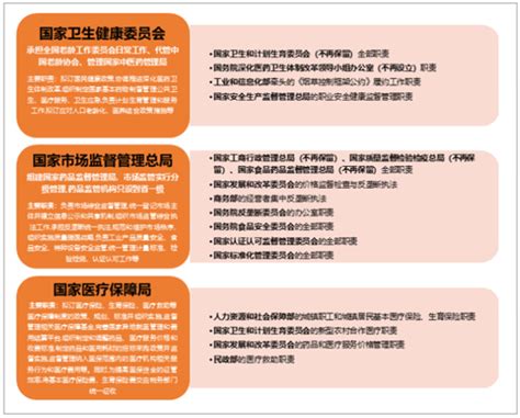 2018年中国医保政策、医保收支情况分析及医保局后续工作重心预测[图]_中国产业信息网