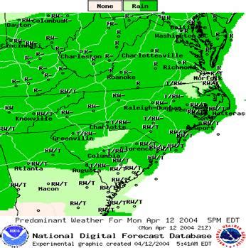 Social Impacts of Graphical Forecasts to Users