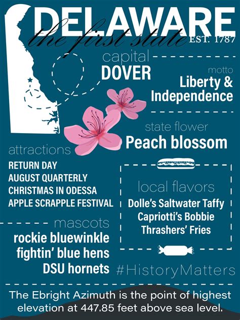 Image result for Delaware History