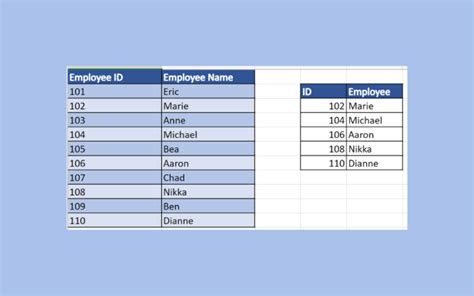 Index MATCH Formula Returns a Value of 0 的图像结果