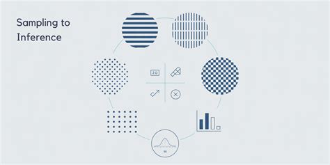 Image result for Statistical Inference