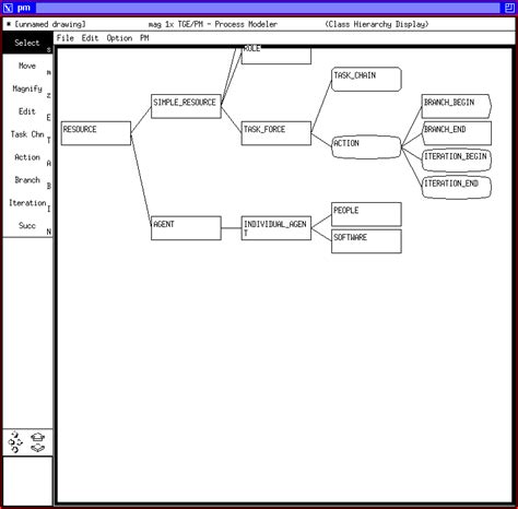 Image result for Process View Software Engineering