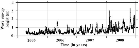 Automatic Shoreline Position and Intertidal Foreshore Slope Detection ...