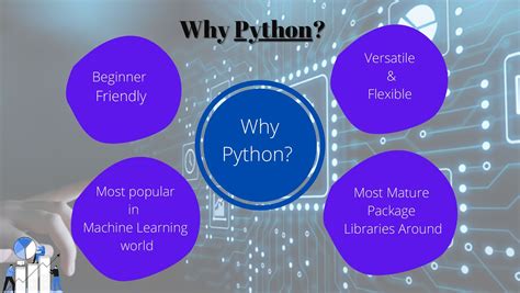 Image result for Why Do We Use Python Programming
