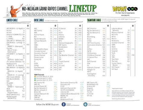 wow cable tv guide detroit - Tantalizingly Weblog Slideshow