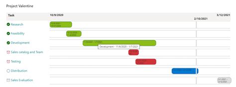 Image result for SharePoint Schedule Timeline