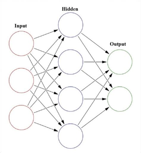 Deep Learning Ai Brain 的图像结果