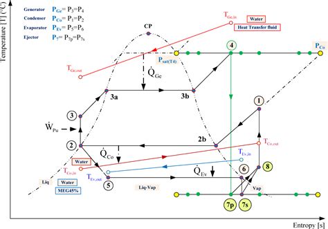 Equivalent Temperature-Enthalpy Diagram for the Study of Ejector ...