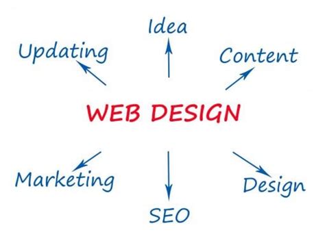 Image result for Web Design NH