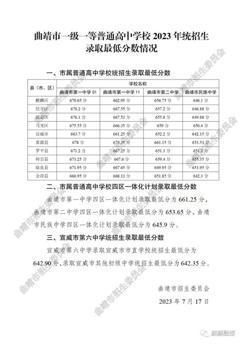 曲靖市一级一等普通高中学校2023年统招生录取最低分数情况_腾讯新闻