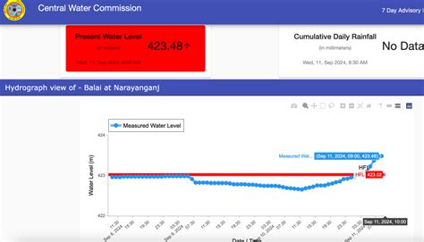 Imprudent management of SSP and other Narmada dams could create ...