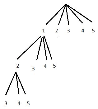 Image result for Mathematical Function Combinations