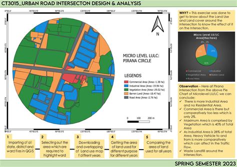 Pirana Intersection | CEPT - Portfolio