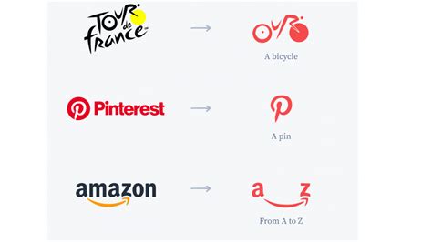 Image result for How to Make Logo Design
