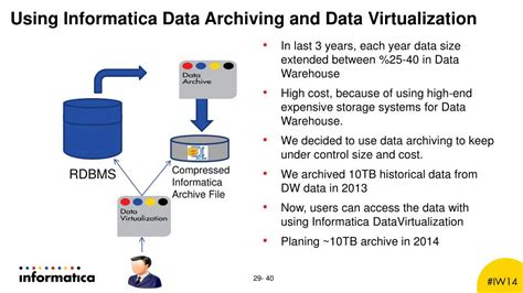 Image result for Data Warehouse Manager Informatica