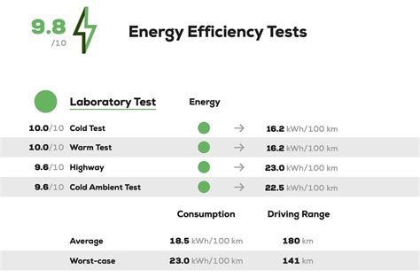Image result for Spring NCAP