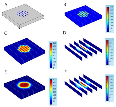 The Finite Element Analysis Research on Microneedle Design Strategy and ...