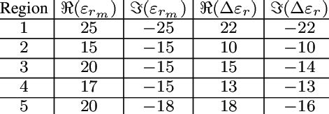 Image result for Permittivity Sign