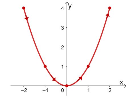 Image result for Integral Graph