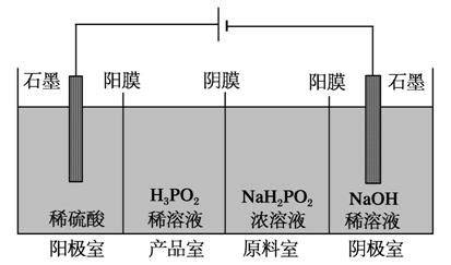 H3PO2 Gas 的图像结果
