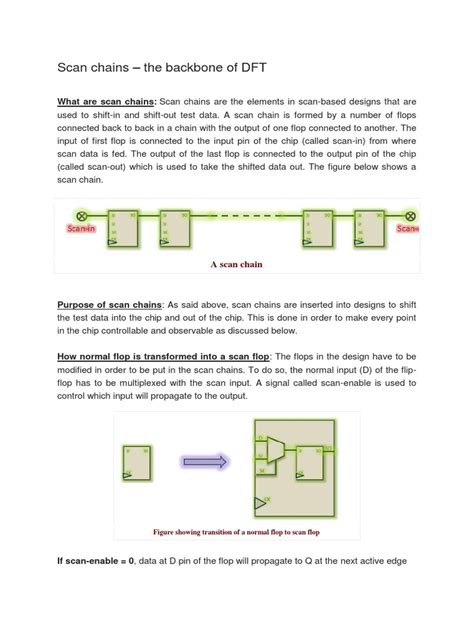 Image result for Scan Chain Design