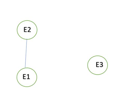 Set Theory & Algebra: GATE CSE 1997 | Question: 14