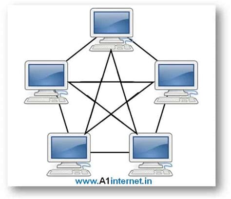 टोपोलॉजी क्या है ? टोपोलॉजी के कितने प्रकार है ? : A1 Internet
