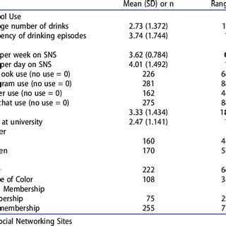 Image result for Descriptive Statistics in Research PDF Sample