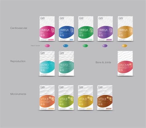 Growth 的图像结果