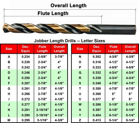 Drill Bit Size S
