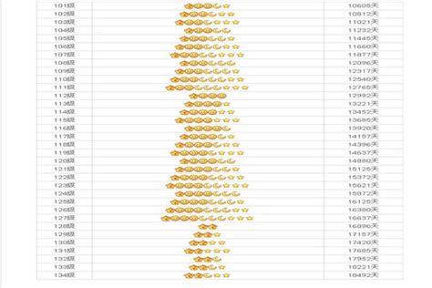 2013年最新版的QQ等级排行榜,等级最高的QQ 499060520 ,还有比这个更高的吗?_百度知道