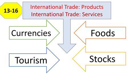 Industries 的图像结果