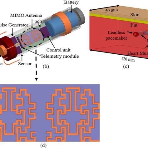 Mimo Antenna MATLAB 的图像结果