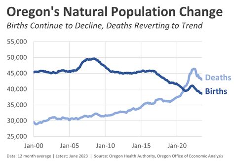 Cities In Oregon Ranked By Population at Robert Hambright blog