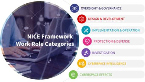 Image result for Nice Framework Visual