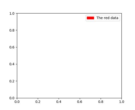Image result for Creating a Legend Box Plot Matplotlib