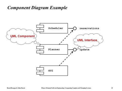 Image result for AC Components