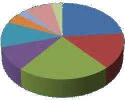 Netaji Subhash Engineering College :: - NSEC