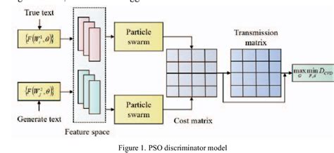 Image result for Computer Animation Production System