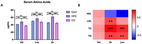 Camellia (Camellia oleifera Abel.) Seed Oil Regulating of Metabolic ...