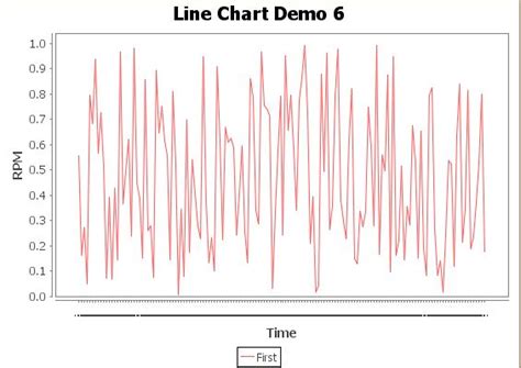 Java J.C. Hart Axis 的图像结果