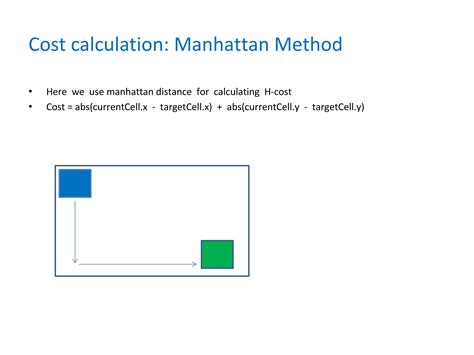 Image result for A Star Algorithm Code in Python